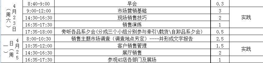 【07月01日打卡总结】当大批量新员工入职时