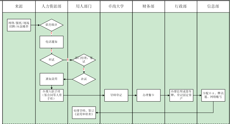 【07月02日打卡总结】各位早上好，这次的打