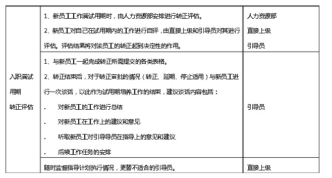 【07月02日打卡总结】当应届毕业生如期而至