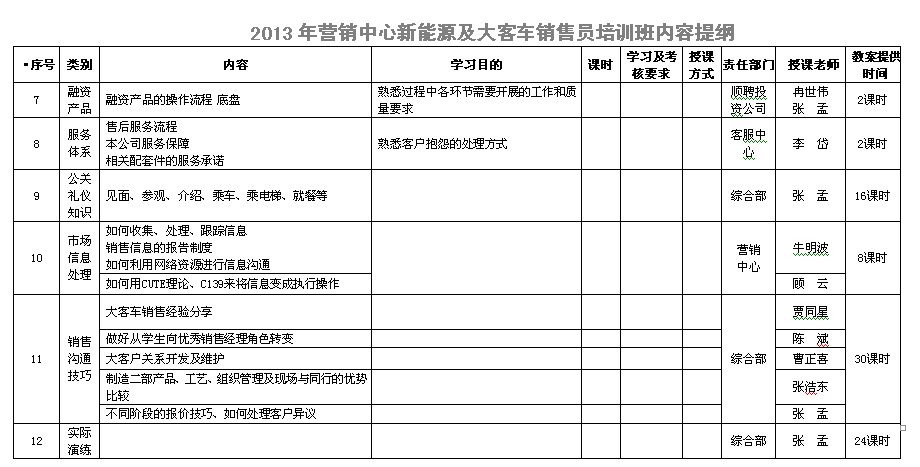 【07月03日打卡总结】卡卡们，早上好。我们