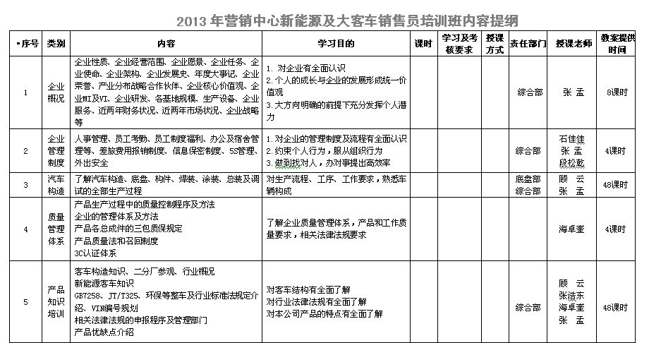 【07月03日打卡总结】卡卡们，早上好。我们