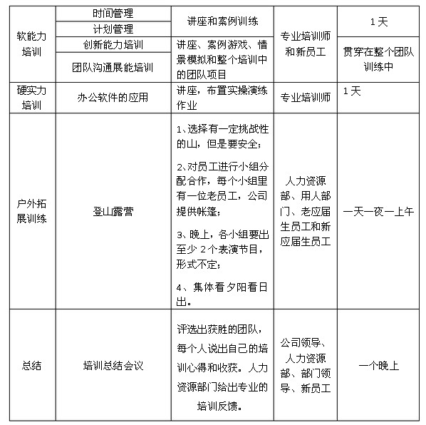 【07月03日打卡总结】提起入职培训，HR们