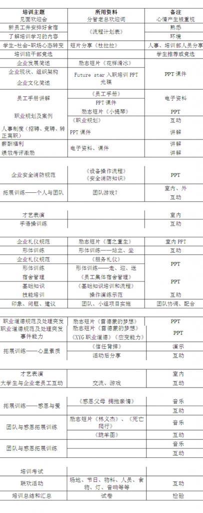 【07月03日打卡总结】今天的打卡内容是大学