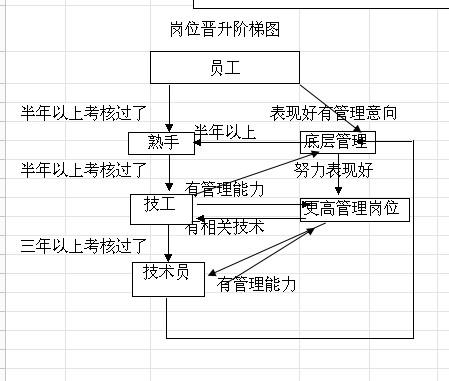 【07月09日打卡总结】我会1、对新进厂及工