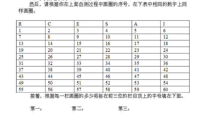 【07月08日打卡总结】今天是员工职业规划的