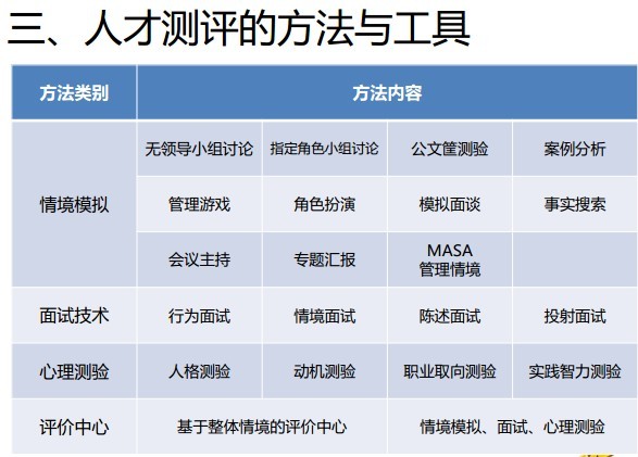 【07月08日打卡总结】随着人力资源的进一步