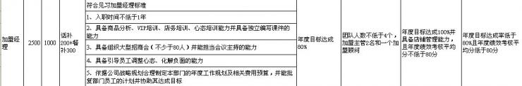 【07月09日打卡总结】虽然我们公司比较小，