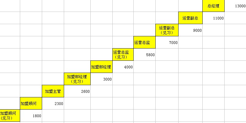 【07月09日打卡总结】虽然我们公司比较小，