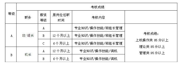 【07月09日打卡总结】一、没有因为不够清晰