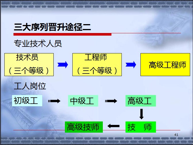 【07月09日打卡总结】我司认真按照集团公司