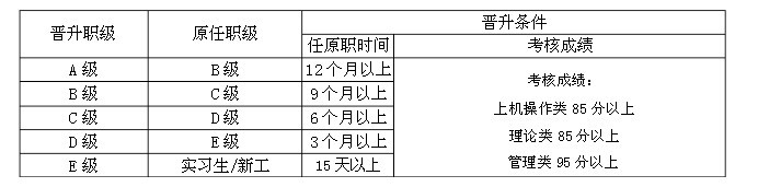 【07月09日打卡总结】一、没有因为不够清晰