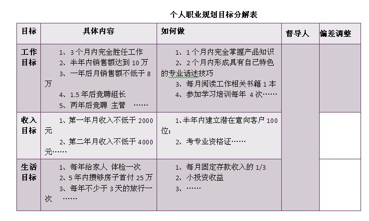 【07月10日打卡总结】职业发展规划的落地，