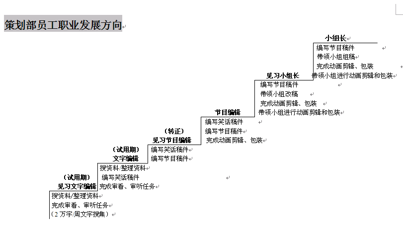 【07月09日打卡总结】我公司策划部和发行部