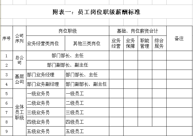 【07月09日打卡总结】我公司是属于贸易类企