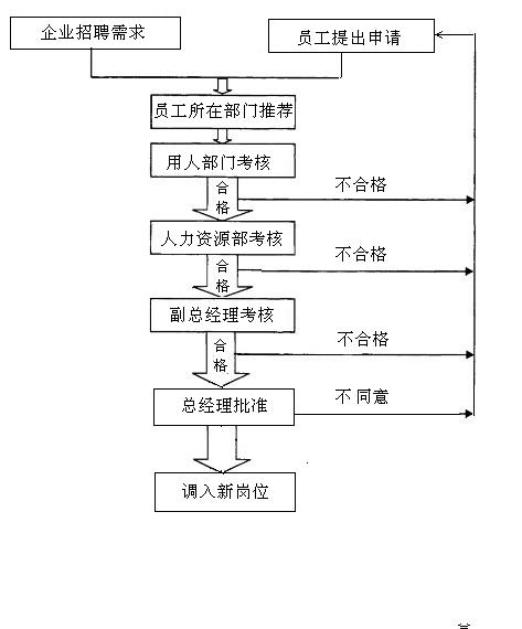 【07月09日打卡总结】有随着社会的进步，企