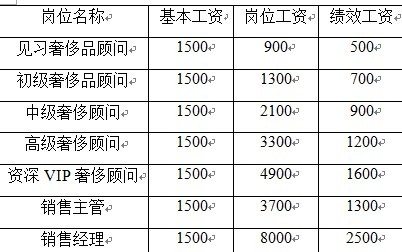 【07月09日打卡总结】职业发展通道分为横向