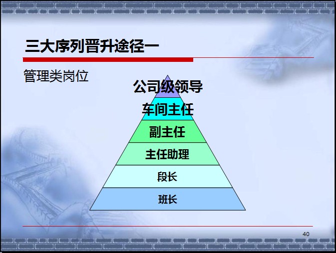 【07月09日打卡总结】我司认真按照集团公司