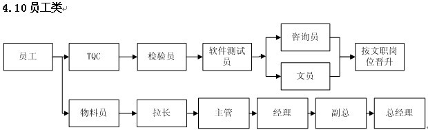 【07月09日打卡总结】我公司有针对各类岗位