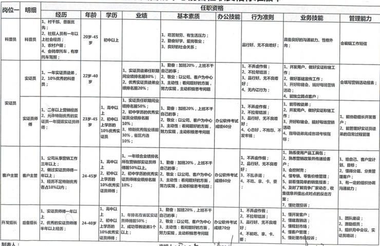 【07月09日打卡总结】我就说个公司营销人员