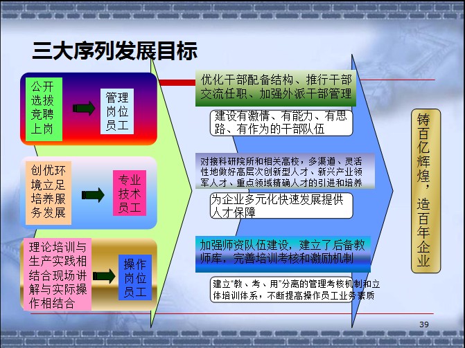 【07月09日打卡总结】我司认真按照集团公司