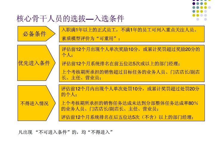 【07月17日打卡总结】通过科学的测评，慎重