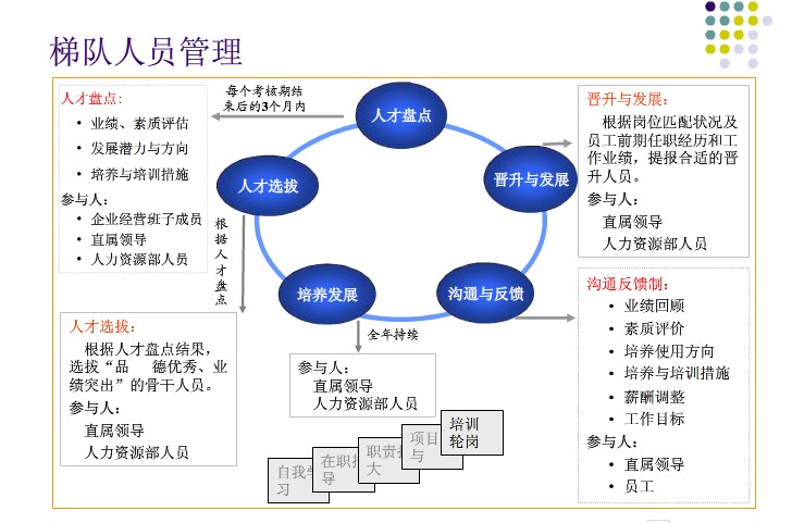 【07月17日打卡总结】通过科学的测评，慎重