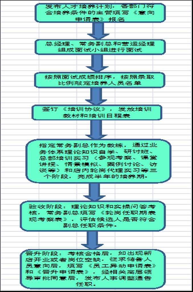 我谈职业生涯规划的落地举措