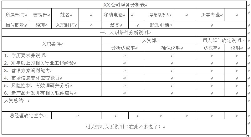 【07月15日打卡总结】从组织构架分析：1、