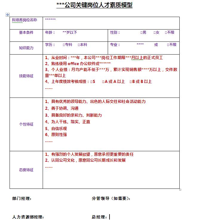 【07月15日打卡总结】1、公司的核心人才包