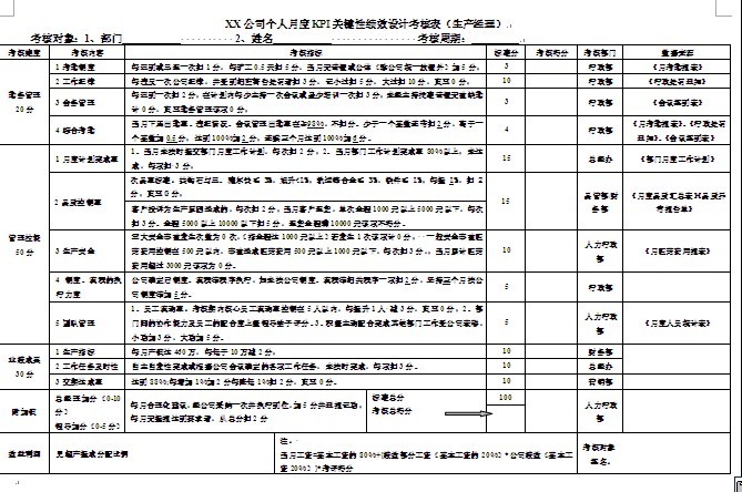 【07月15日打卡总结】从组织构架分析：1、