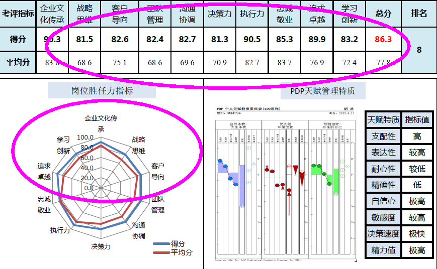 【07月16日打卡总结】这个问题算是问到点了