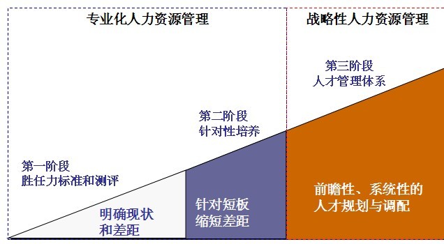 良禽择木而栖