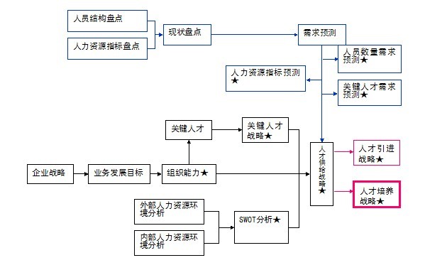 良禽择木而栖