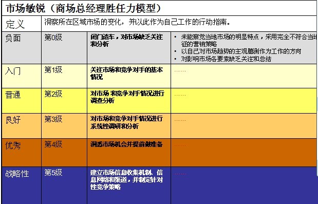 良禽择木而栖