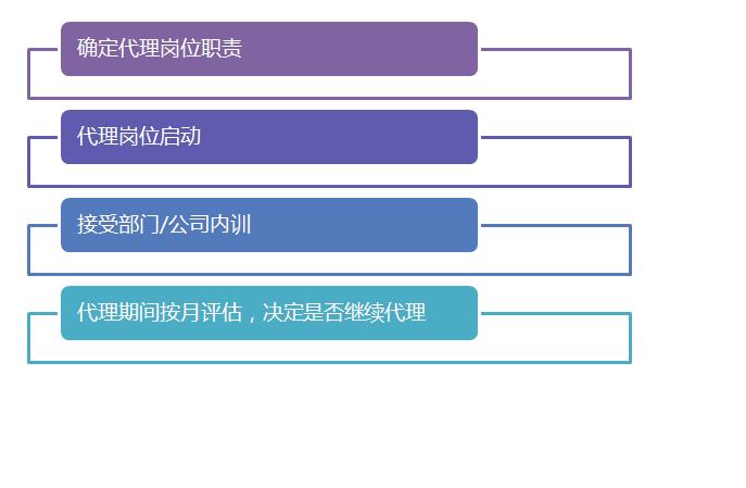 【07月17日打卡总结】进入梯队的人员一定要