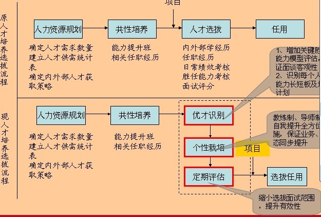 良禽择木而栖