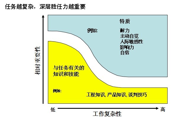 良禽择木而栖