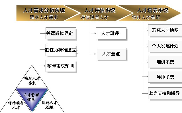 良禽择木而栖