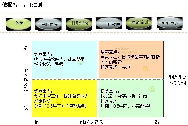 良禽择木而栖