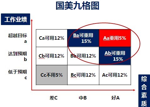 【07月17日打卡总结】通过科学的测评，慎重