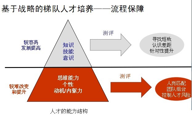 良禽择木而栖