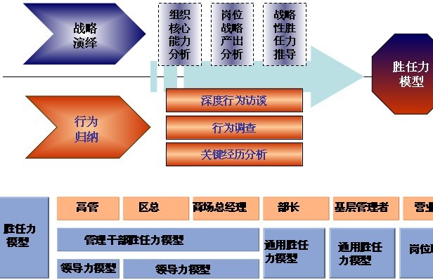 良禽择木而栖