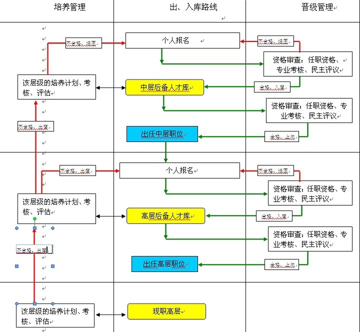 【07月19日打卡总结】1、目前你公司的人才