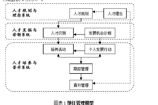 【07月20日打卡总结】关于培养后备人才的建