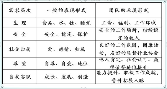 【07月23日打卡总结】要了解团队中不同层面