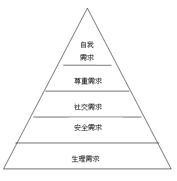 【07月24日打卡总结】1、生理要1）提供后