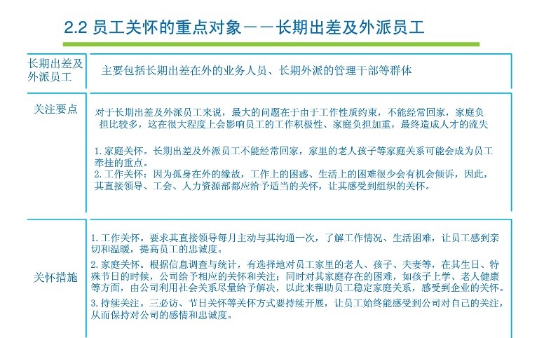 【07月24日打卡总结】在团队关怀方面，我们