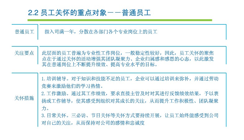 【07月24日打卡总结】在团队关怀方面，我们