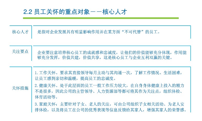 【07月24日打卡总结】在团队关怀方面，我们