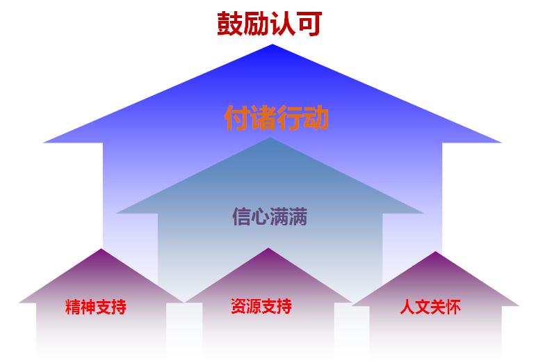 【07月24日打卡总结】这个话题和昨天分享的